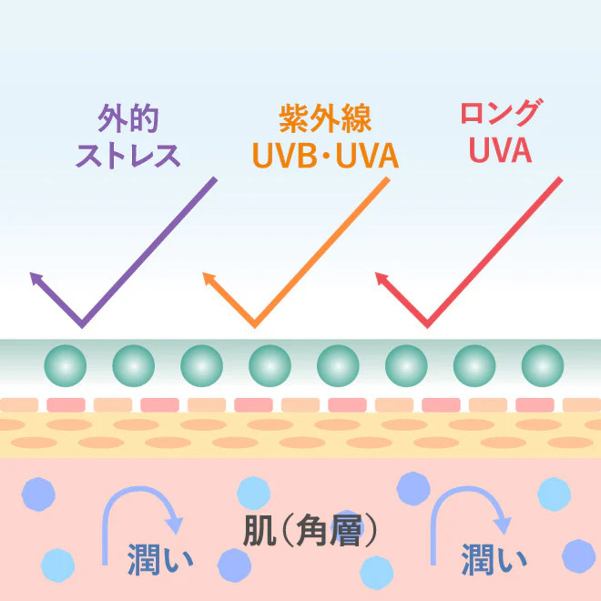 保湿しながらUVケア。ノンケミカル処方の「SPF27・PA++バリアモイストクリーム アロマイン」|MAMA BUTTER